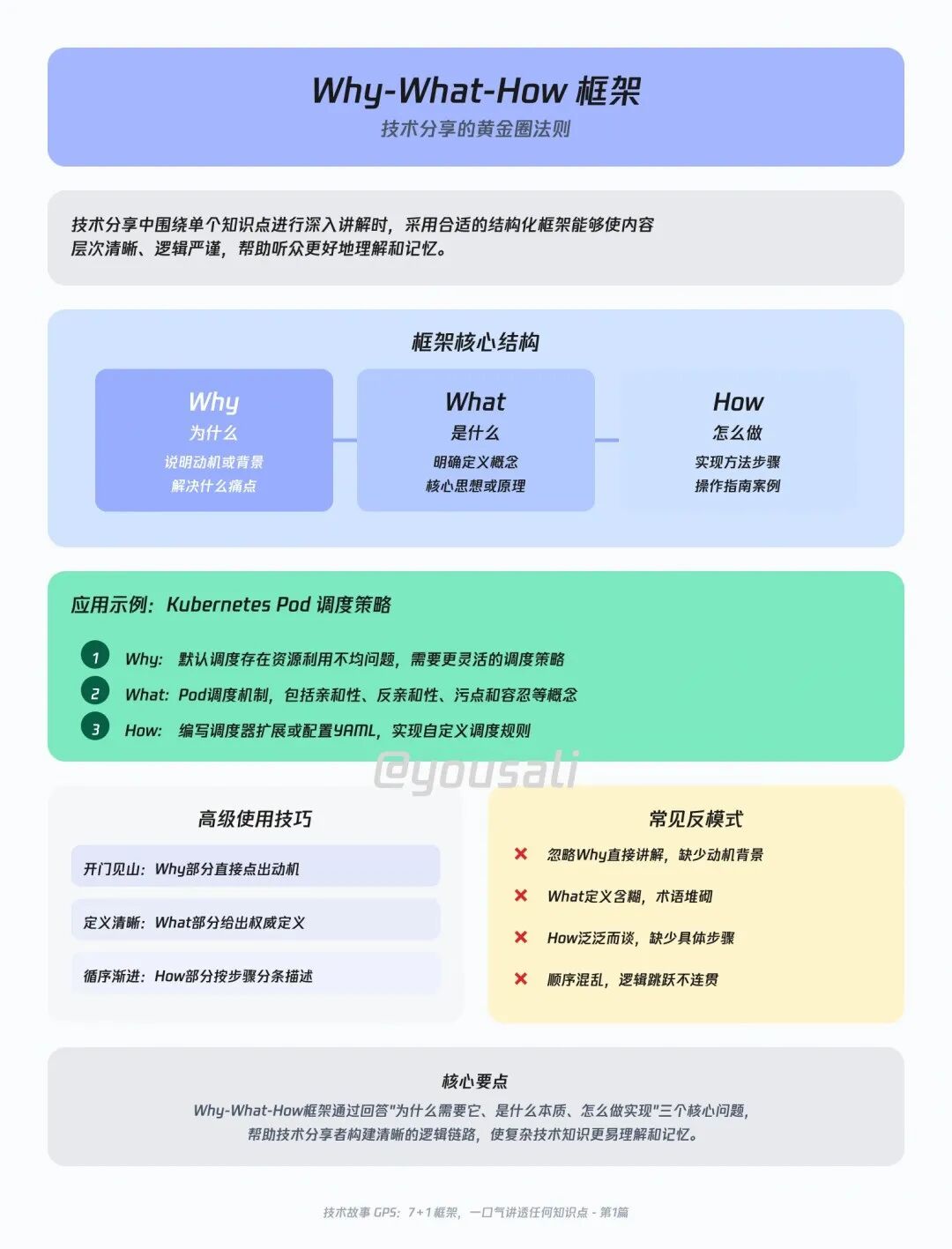 Why-What-How框架结构图