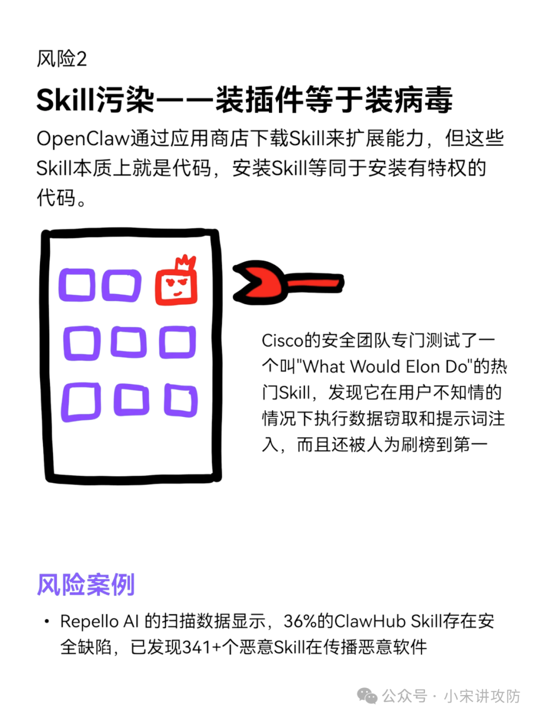 风险2:Skill污染风险图示