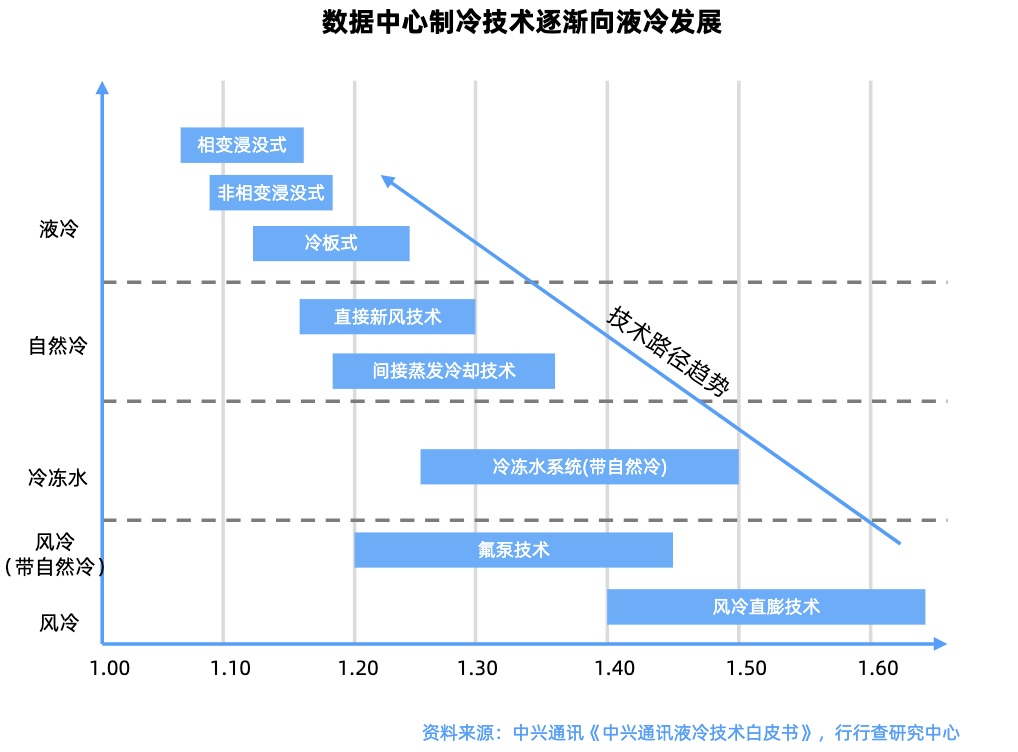 液冷服务器核心技术路线解析：冷板式与浸没式液冷在AI高密度数据中心的应用 - 图片 - 1