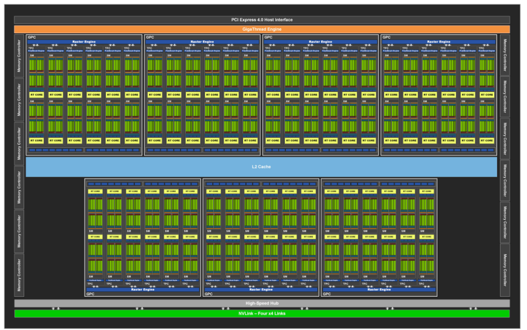 NVIDIA Ampere架构多核处理器互联示意图