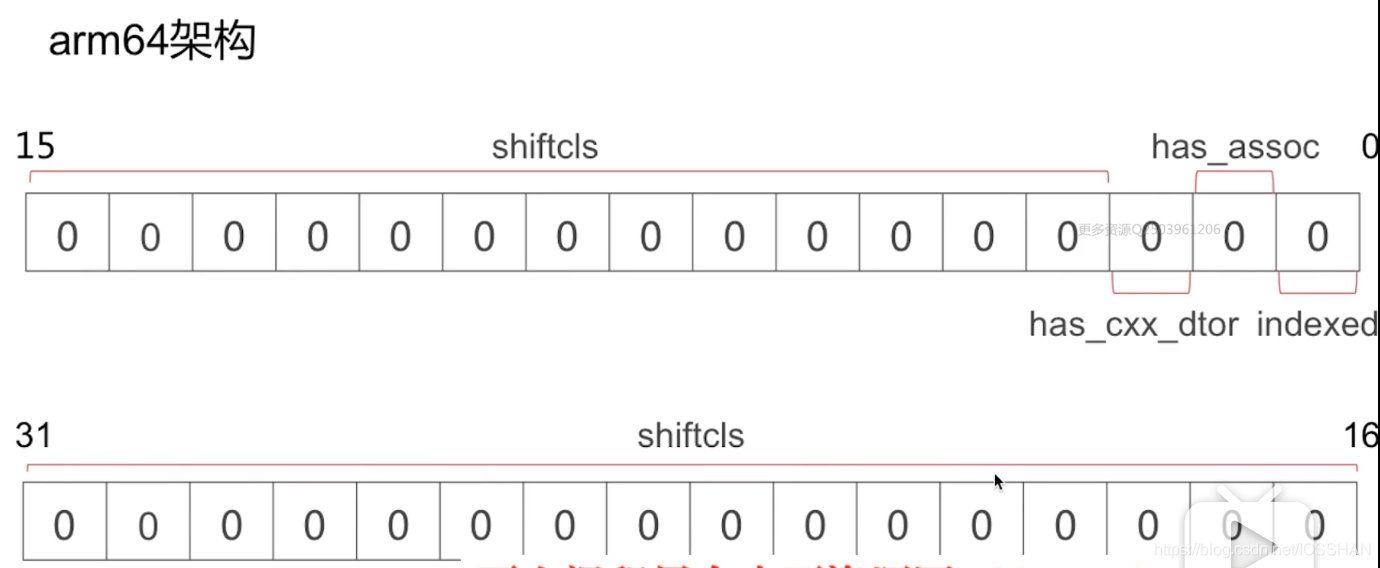 NONPOINTER_ISA 位域示意