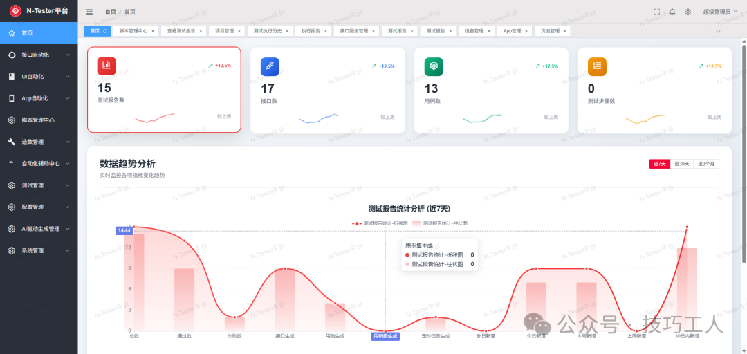 N-Tester平台首页概览与数据看板