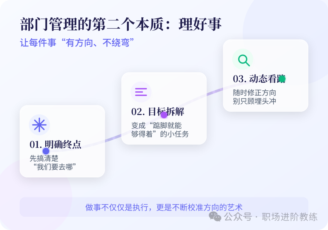部门管理本质图解：理好事三步法