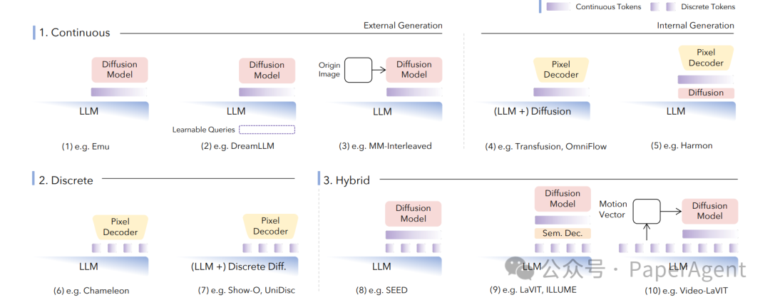 Fig-8 解码策略一览