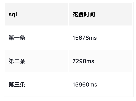 查询字段数量对执行时间影响测试结果
