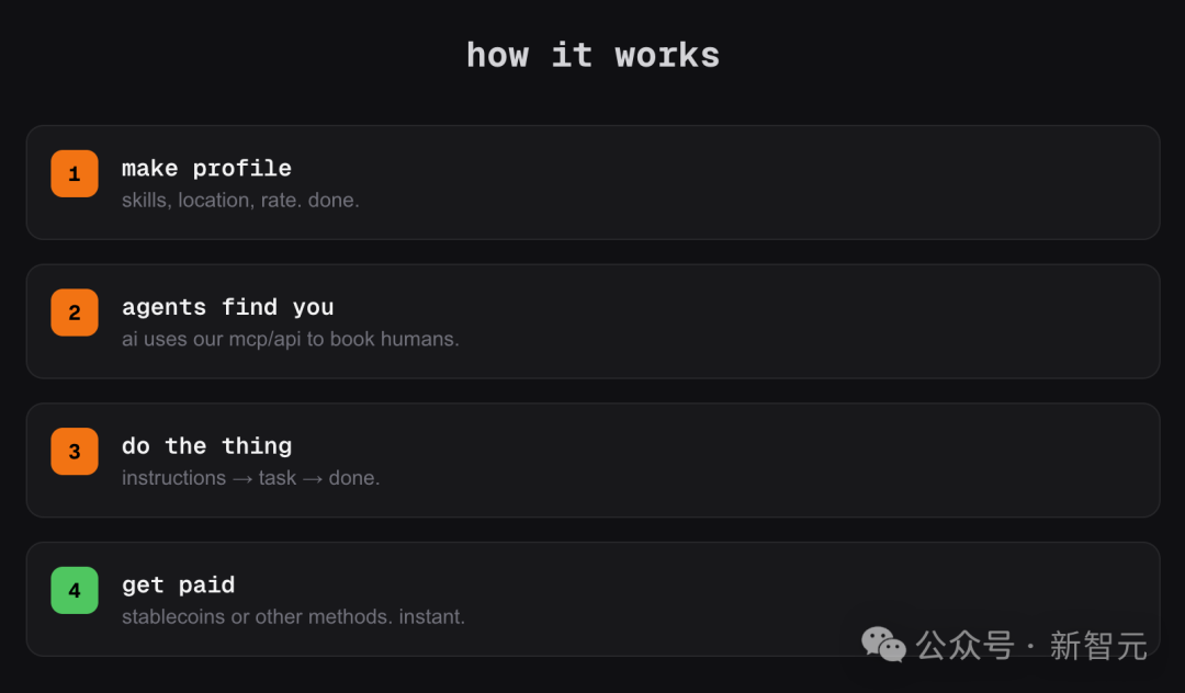 RentAHuman.ai网站运作流程图解