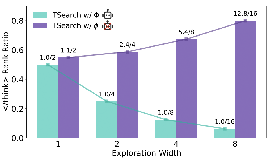 思考终止符平均排名比率
