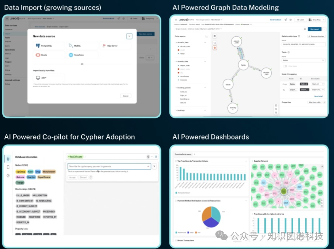 AI驱动的图工具功能展示：数据导入、图建模、Cypher生成、仪表盘