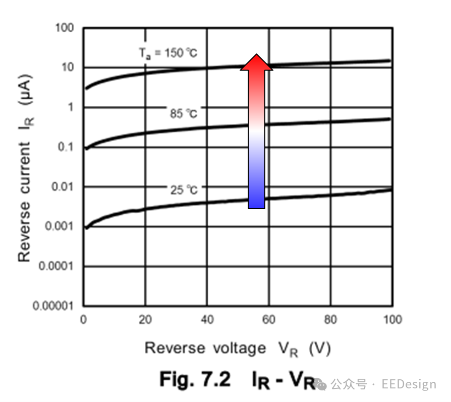 Si二极管在不同结温下的反向I-V特性曲线