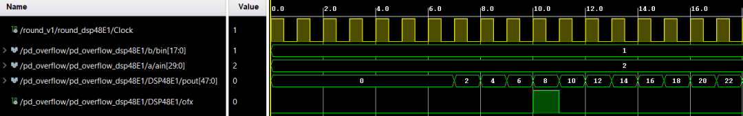 上溢检测仿真波形