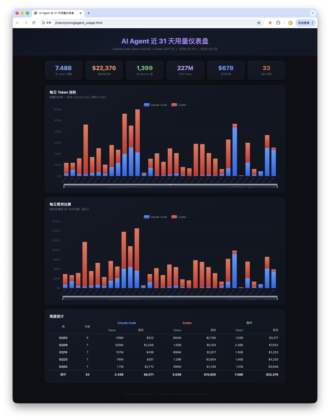AI Agent近31天用量仪表盘
