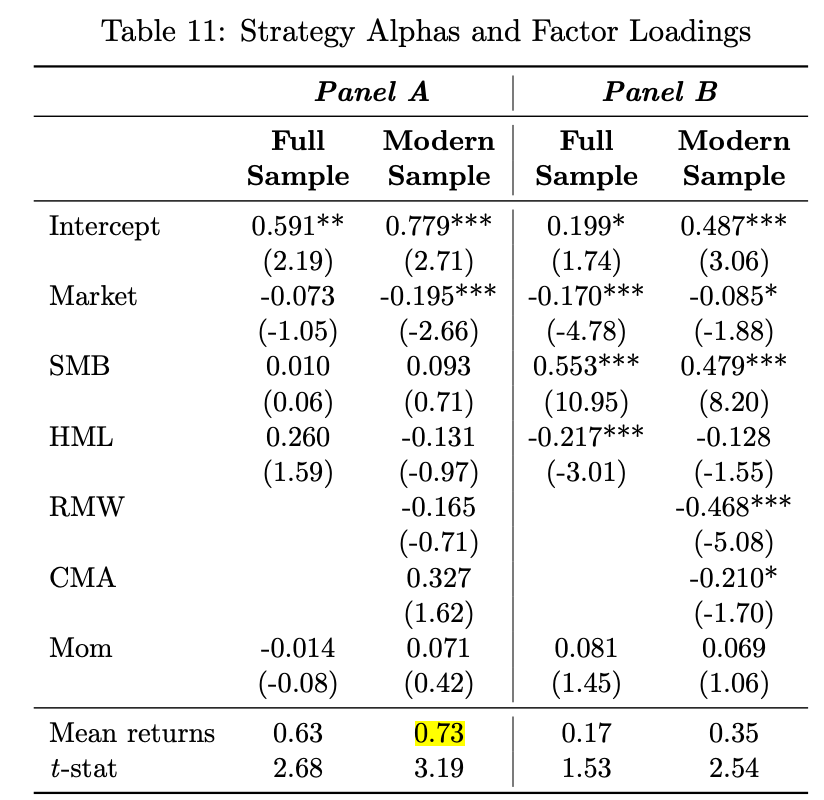 策略Alpha与因子载荷分析表