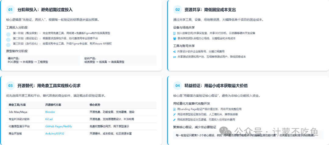 成本优化四大策略