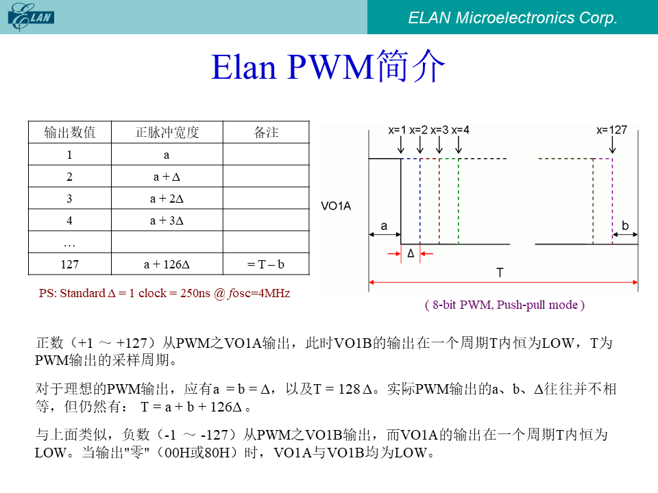 ELAN PWM简介:输出数值与脉冲宽度关系表及波形图