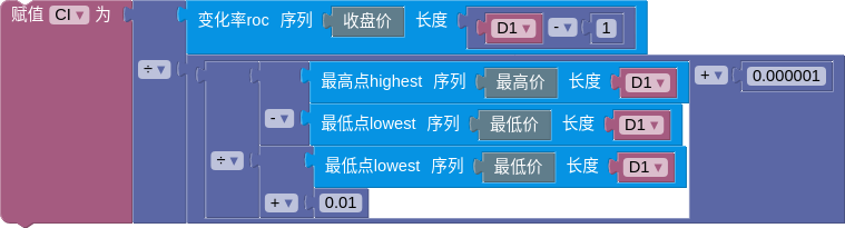 CI核心计算模块拼接图