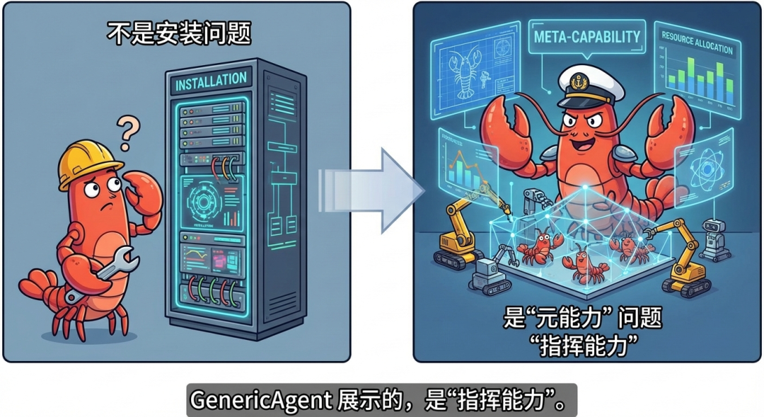 阐述“指挥能力”的漫画示意图