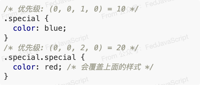 重复类名提升优先级示例