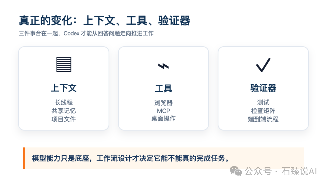 Codex 工作系统的三大支柱