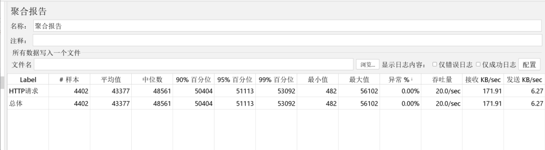 QPS约为20的聚合报告