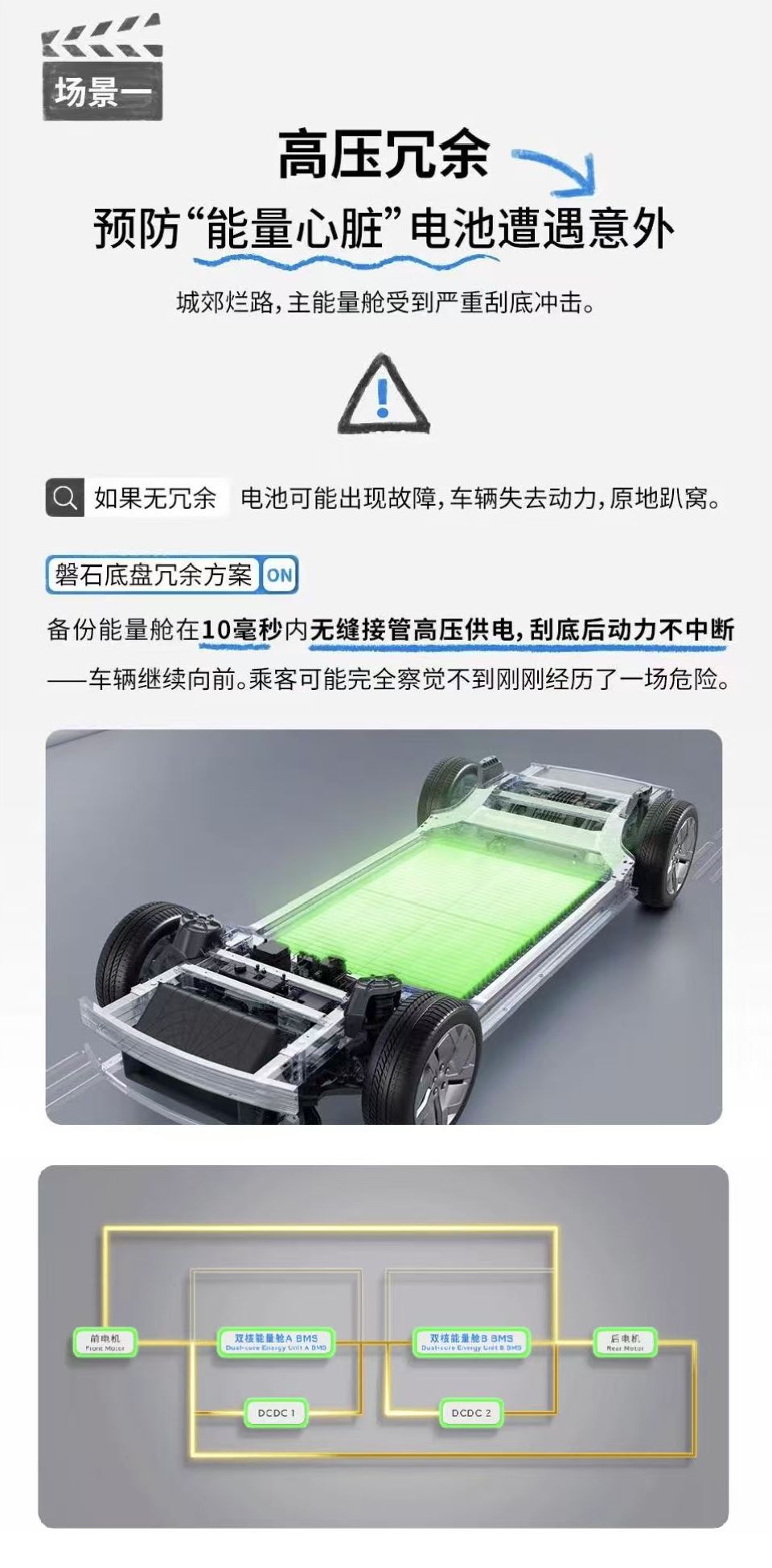 高压冗余场景