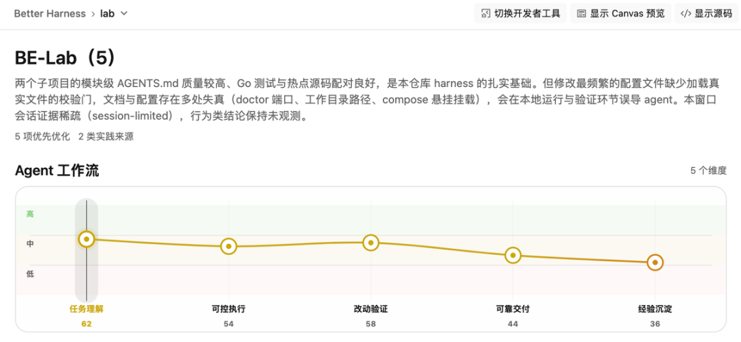 Better Harness Agent 工作流评估