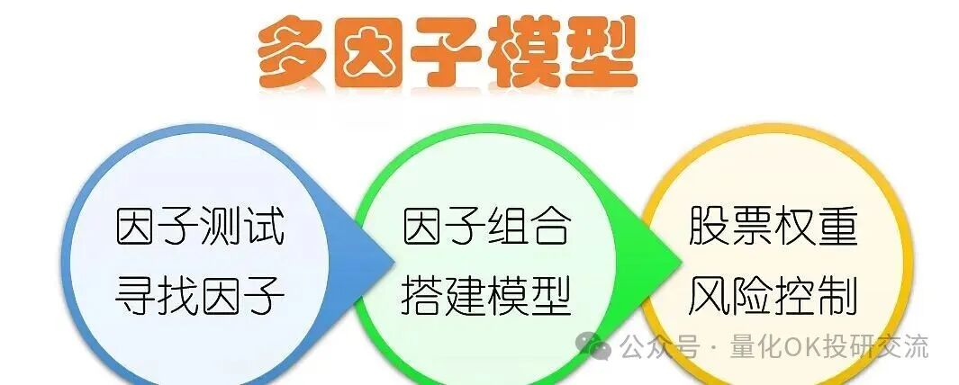 Carhart四因子模型多因子构建流程图