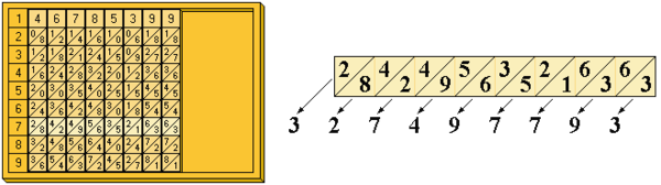 数独棋盘与算盘古书