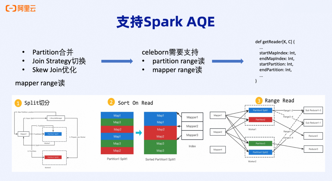 Spark AQE Mapper Range Read架构图