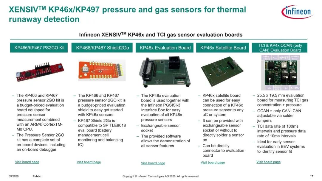 XENSIV KP46x/KP497热失控检测评估板全家福