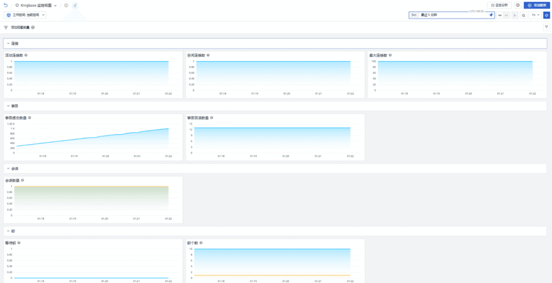KingbaseES数据库监控概览仪表盘截图