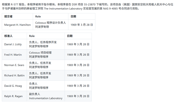 阿波罗11号项目代码提交者与核准人信息表