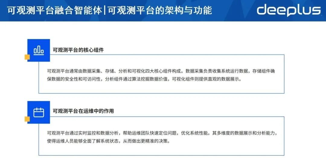 可观测平台核心架构与作用