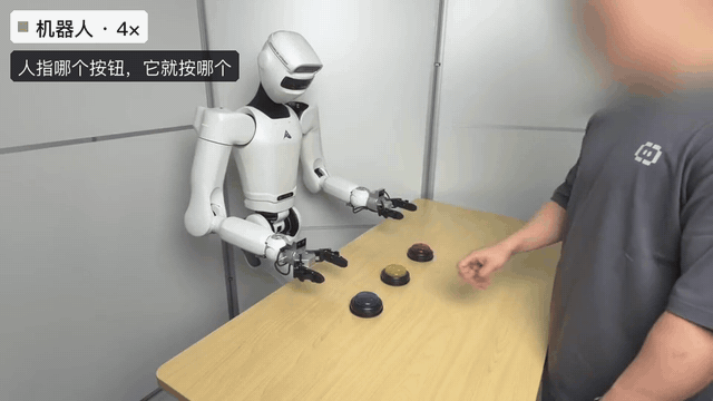 指向按钮演示:机器人跟随人的指位按顺序操作