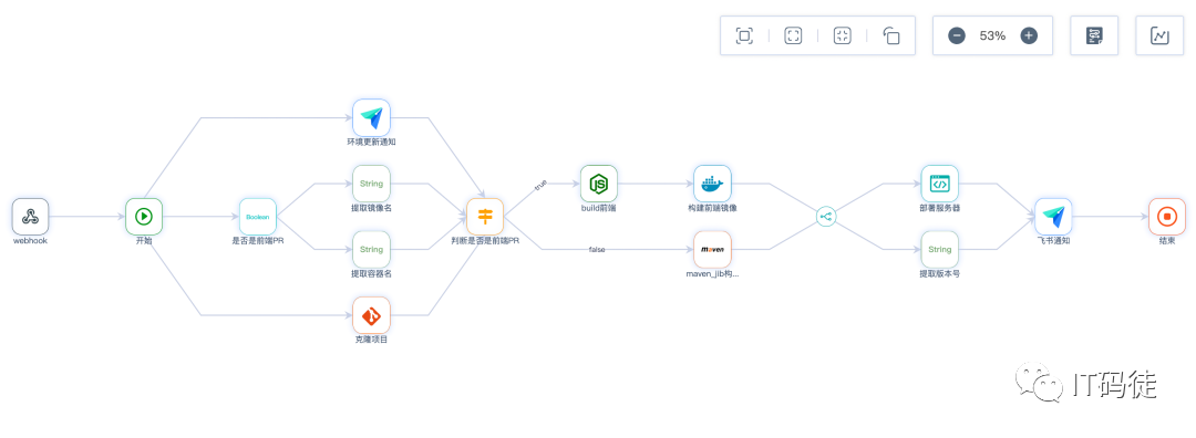 建木CI/CD流程图示例