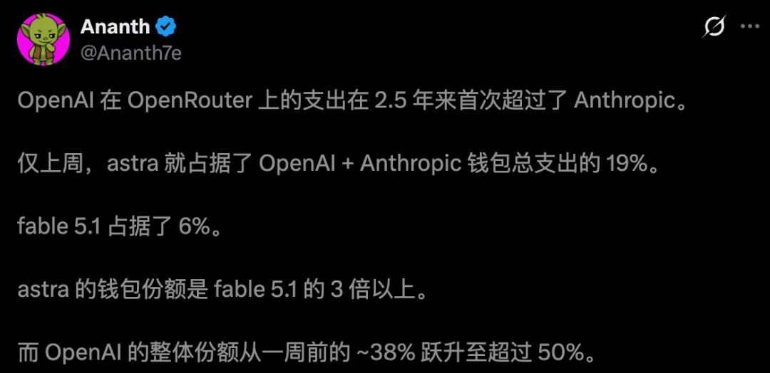 开发者分析astra与fable 5.1模型支出占比变化推文