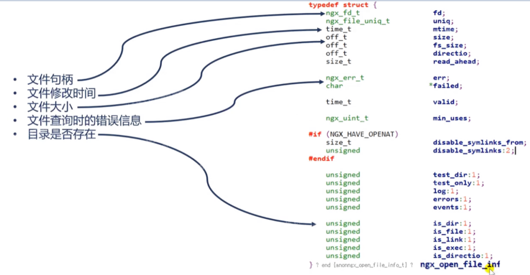 open_file_cache 缓存元信息结构图