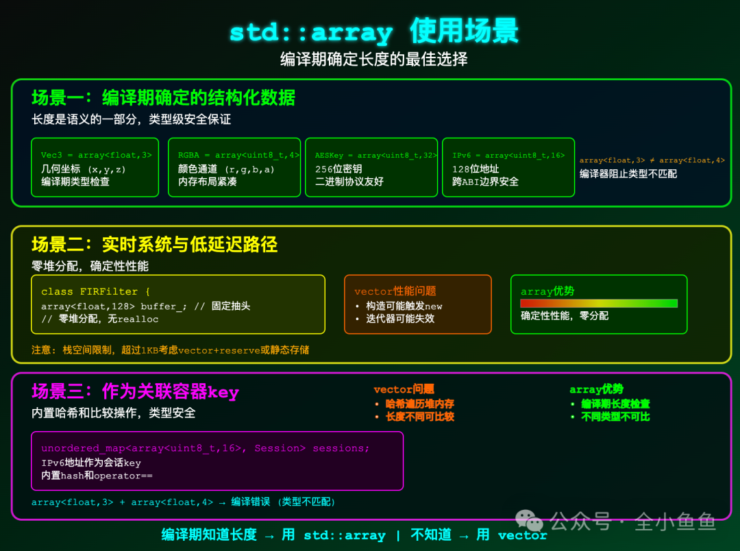 std::array三大核心使用场景分析