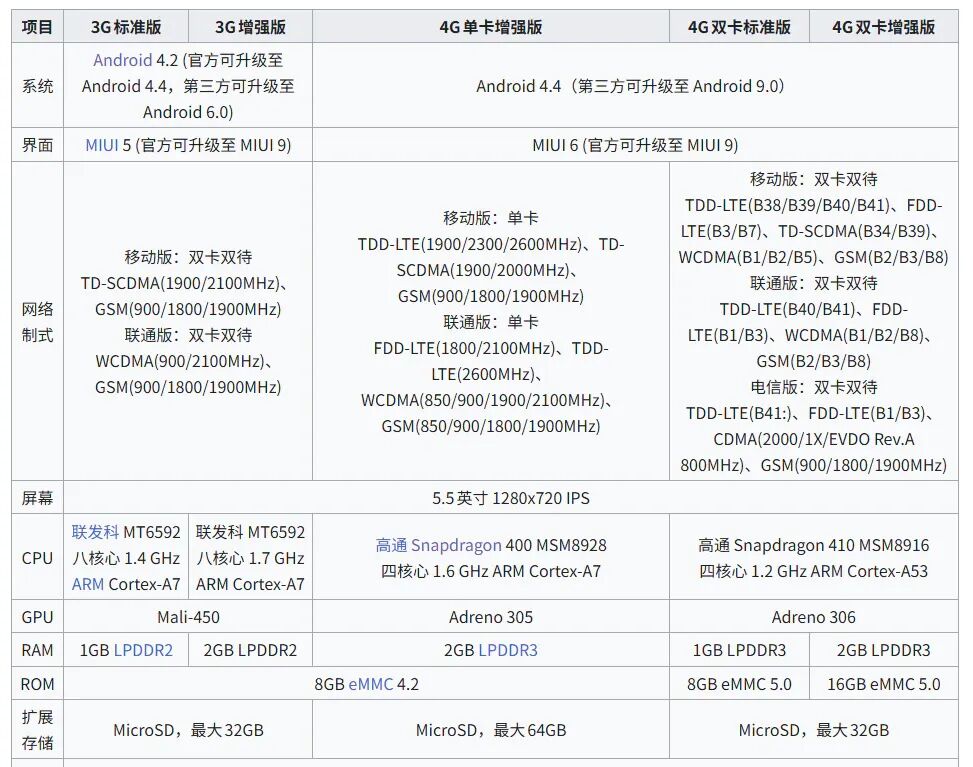 红米Note不同版本配置详细对比表格