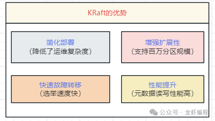 KRaft 模式带来的核心优势