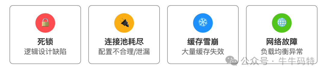 导致QPS暴跌的四大常见原因