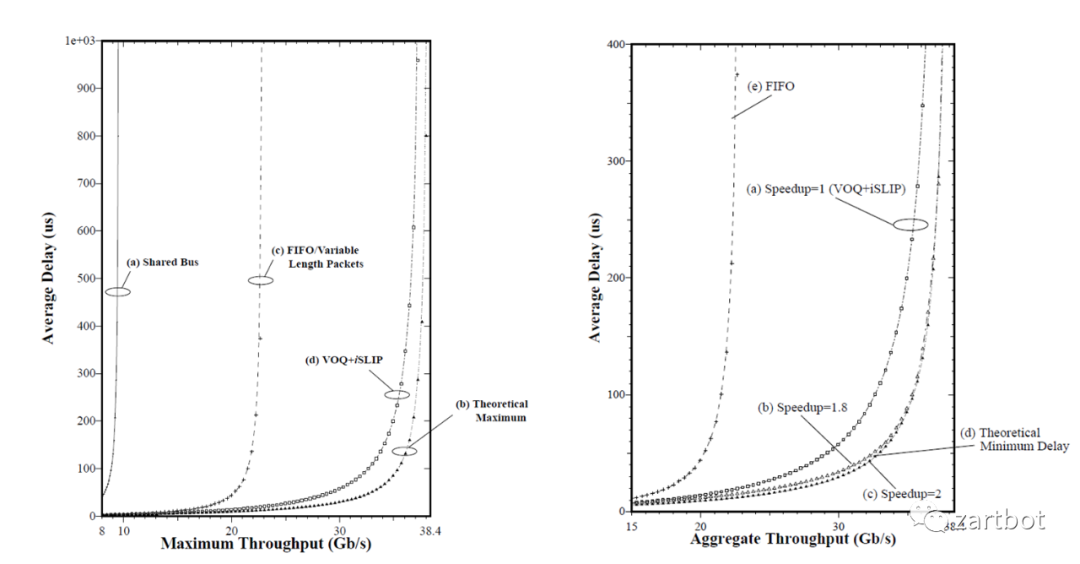 可编程网络演进史：从软件转发到SmartNIC与QUIC - 图片 - 11