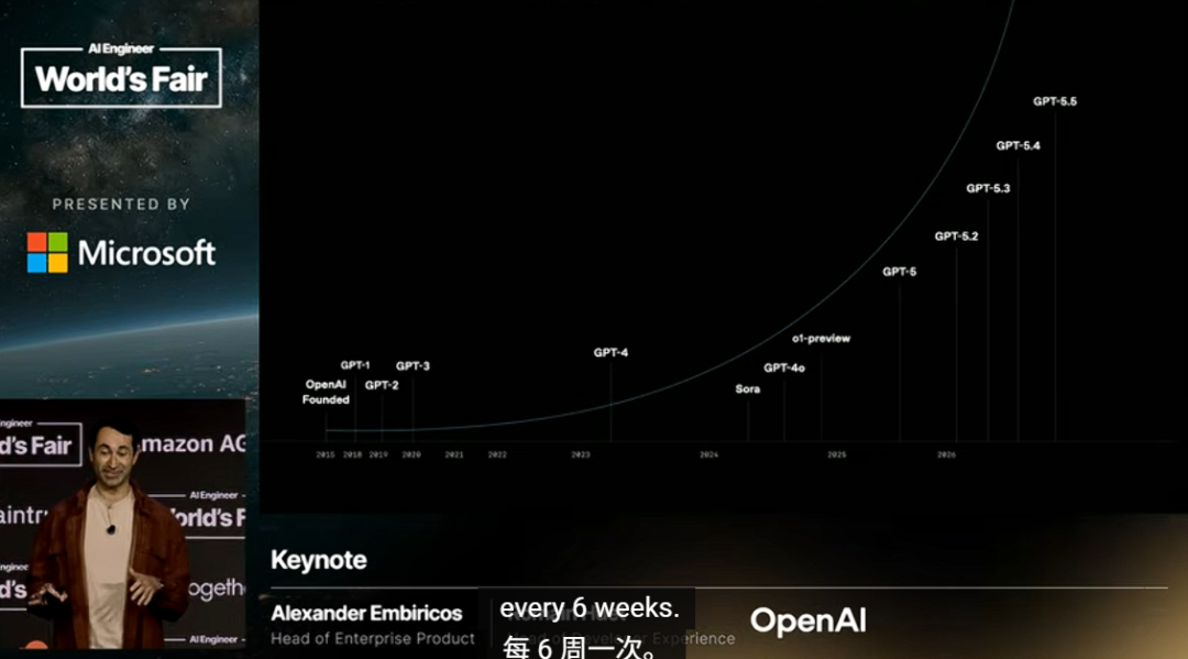 OpenAI 模型发布速度时间轴,每 6 周一个版本
