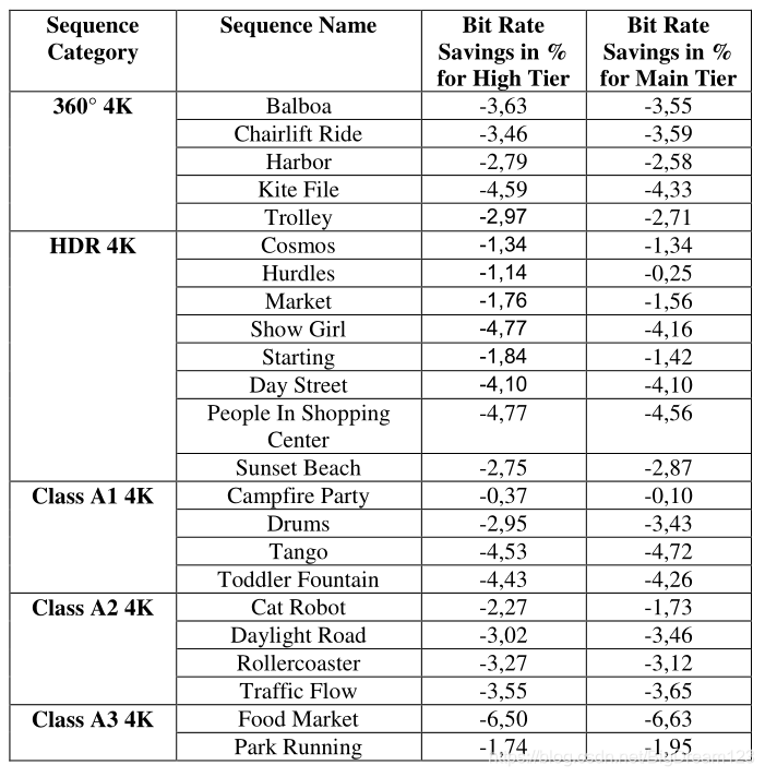 深度学习帧内预测在HEVC/H.265中的技术演进与性能对比 - 图片 - 5