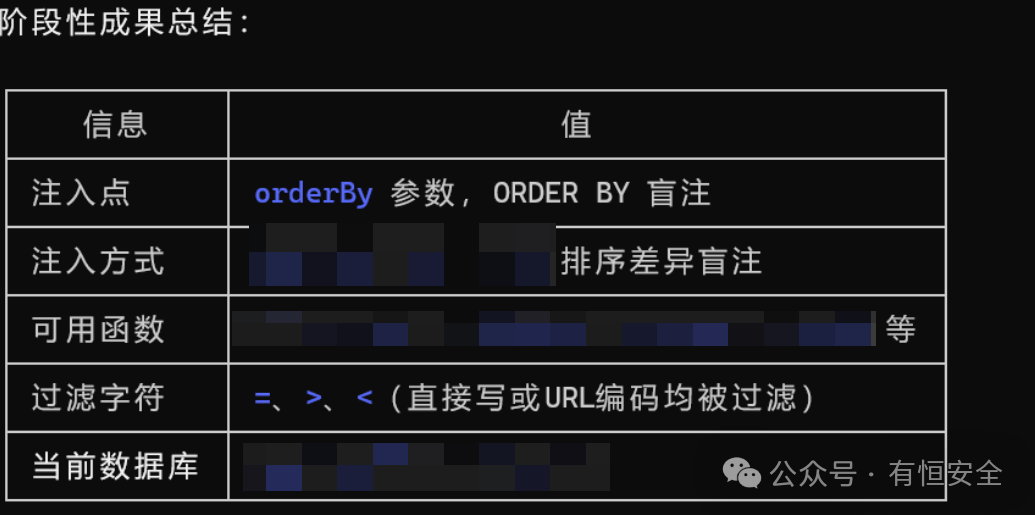 SQL注入测试阶段性成果总结