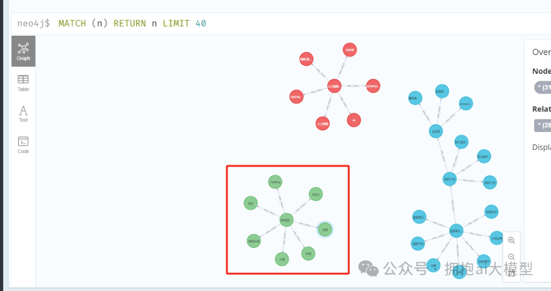 知识图谱节点簇结构图