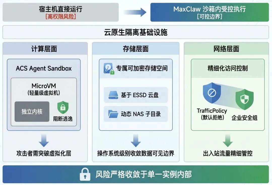 云原生隔离基础设施架构图