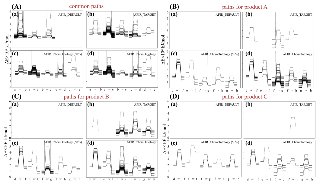 ChemOntology化学本体论框架：编码人类化学直觉，加速AFIR反应路径搜索并降低计算成本 - 图片 - 7