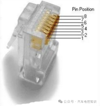 标准RJ45连接器引脚示意图