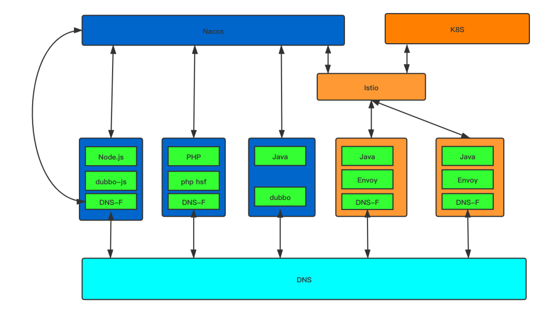 微服务网格架构图