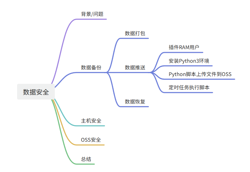数据安全思维导图